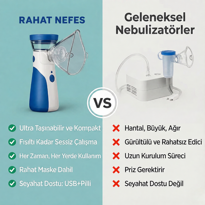 Rahat Nefes Taşınabilir Mesh Nebülizatör